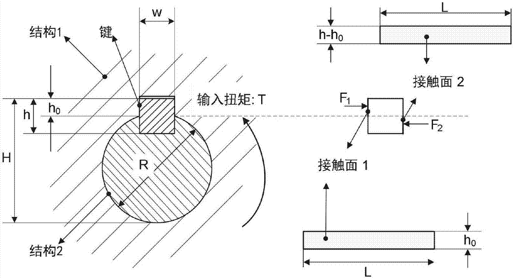 Industrial robot joint rigidity modeling method which considers contact