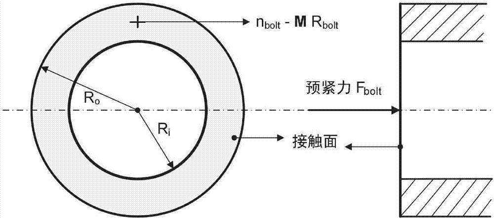 Industrial robot joint rigidity modeling method which considers contact