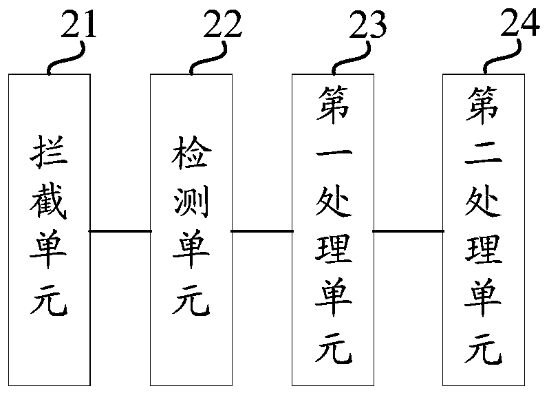 Kernel access method and device and medium