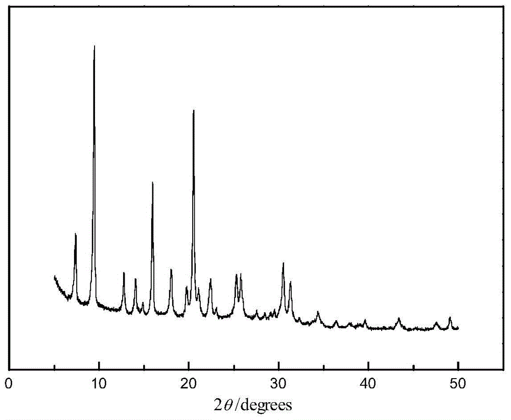 A kind of preparation method of low silicon sapo-34 molecular sieve