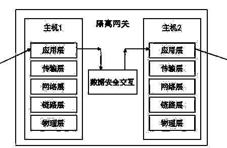 Security protection system used for industrial network