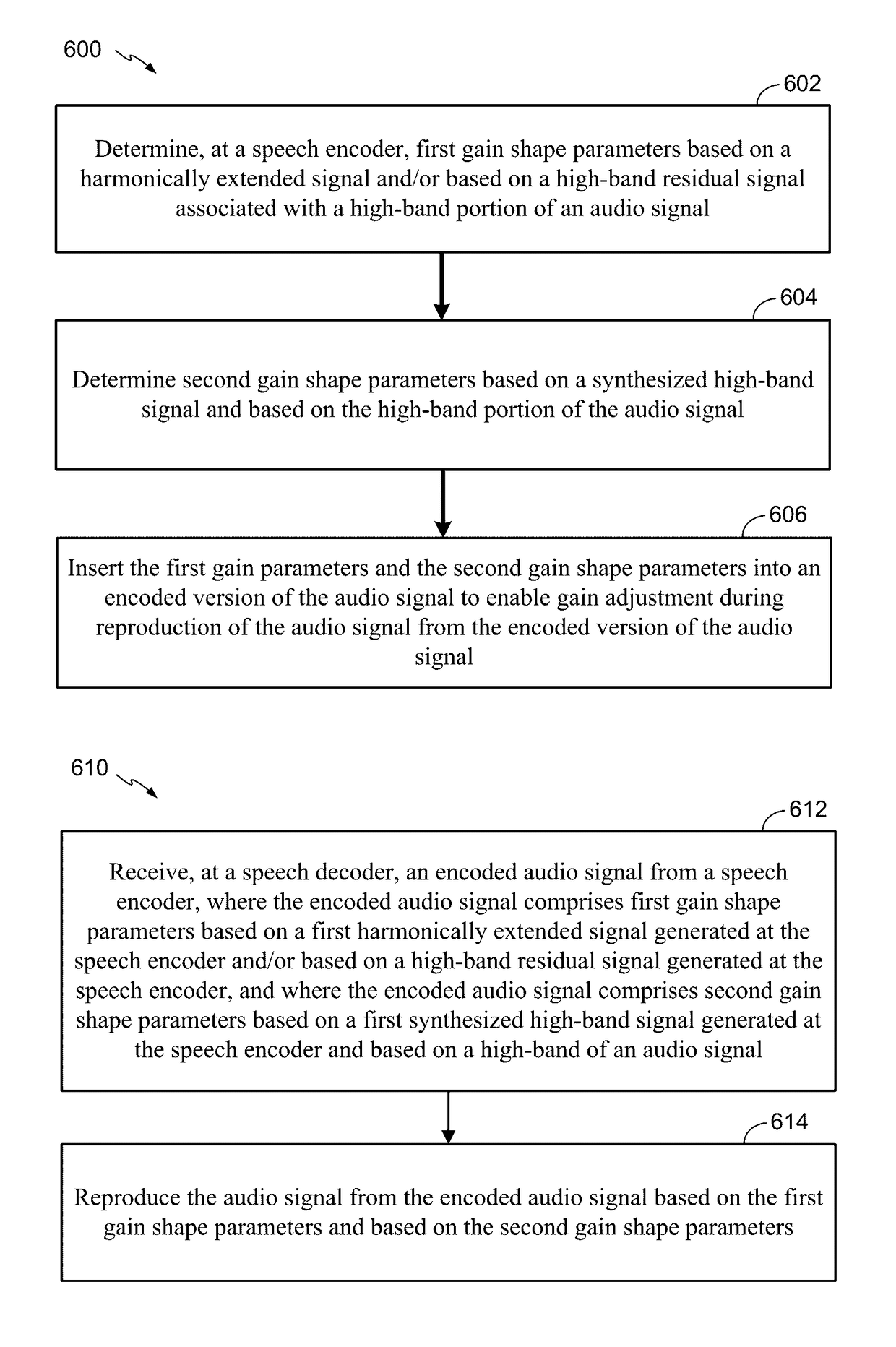 Gain shape estimation for improved tracking of high-band temporal characteristics