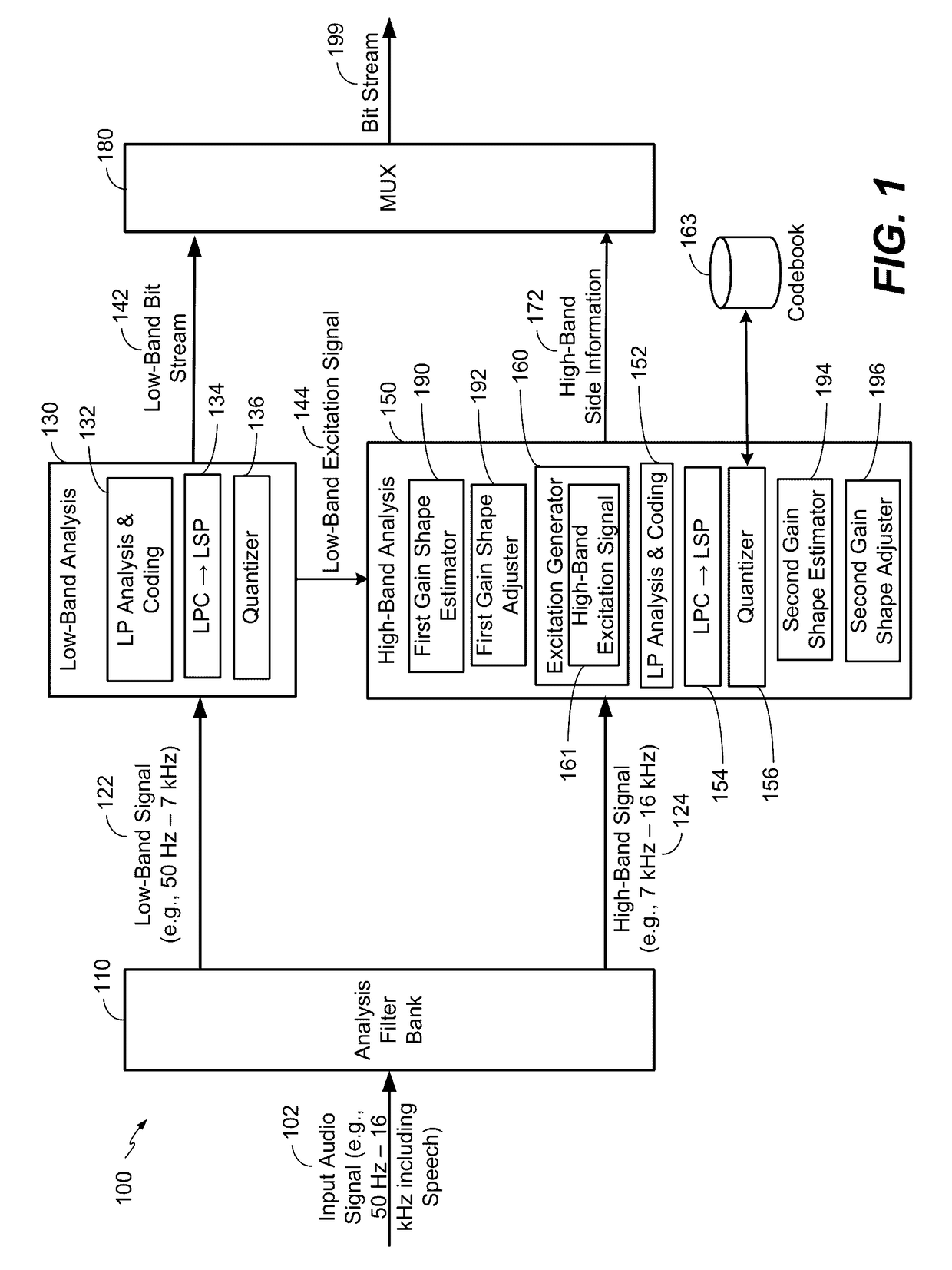 Gain shape estimation for improved tracking of high-band temporal characteristics