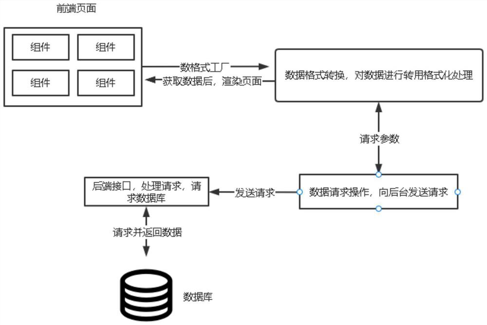 Design and implementation method of intelligent report based on component