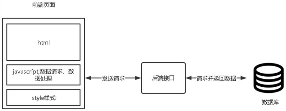 Design and implementation method of intelligent report based on component