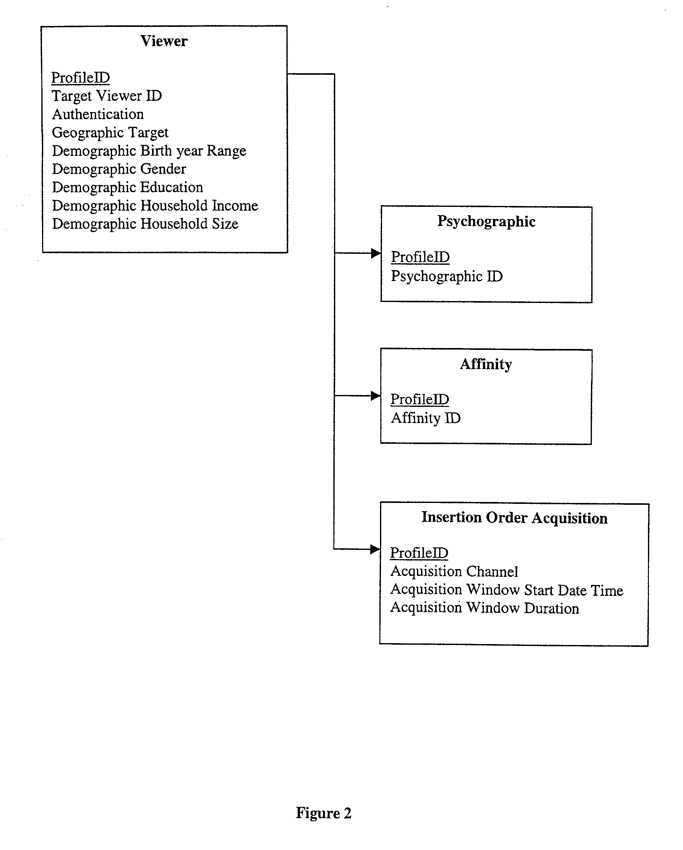 System and method for the scaleable delivery of targeted commercials