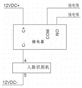 Safety control device for building hoisting machinery