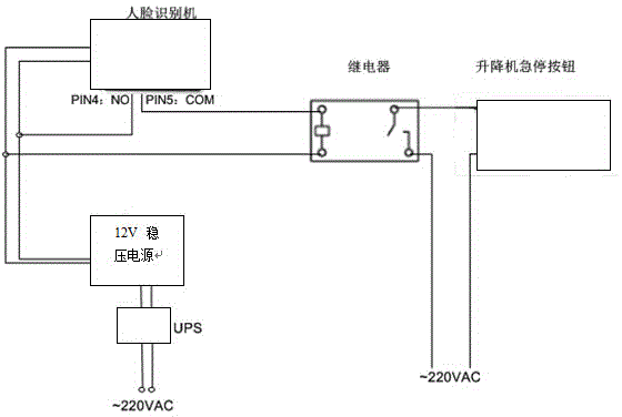 Safety control device for building hoisting machinery