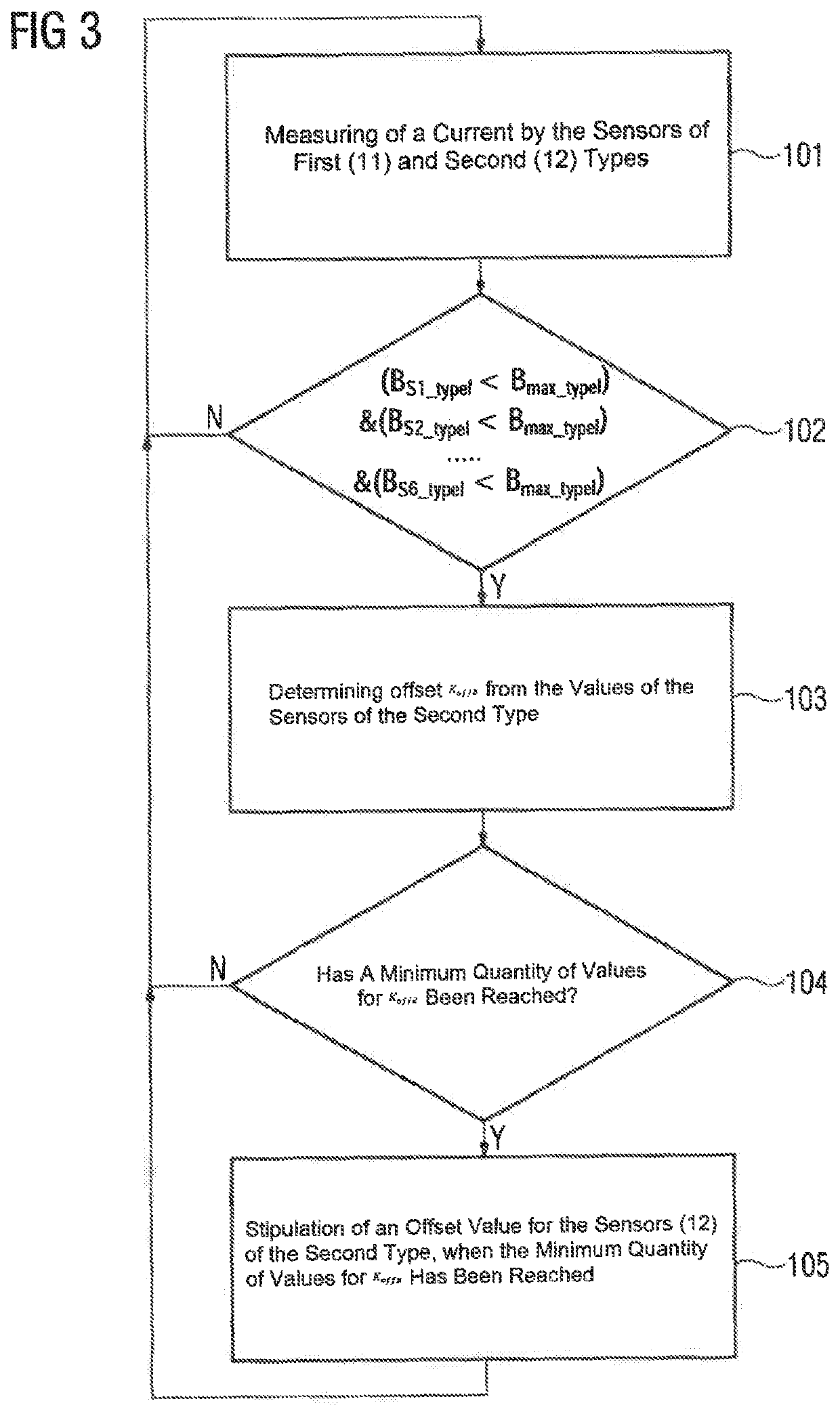 Method for measuring a current, and current-measuring device