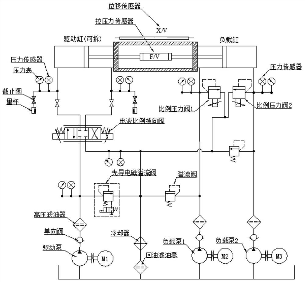 A Control Method of Asymmetric Electro-hydraulic Proportional System Based on Precise Modeling of Proportional Valve