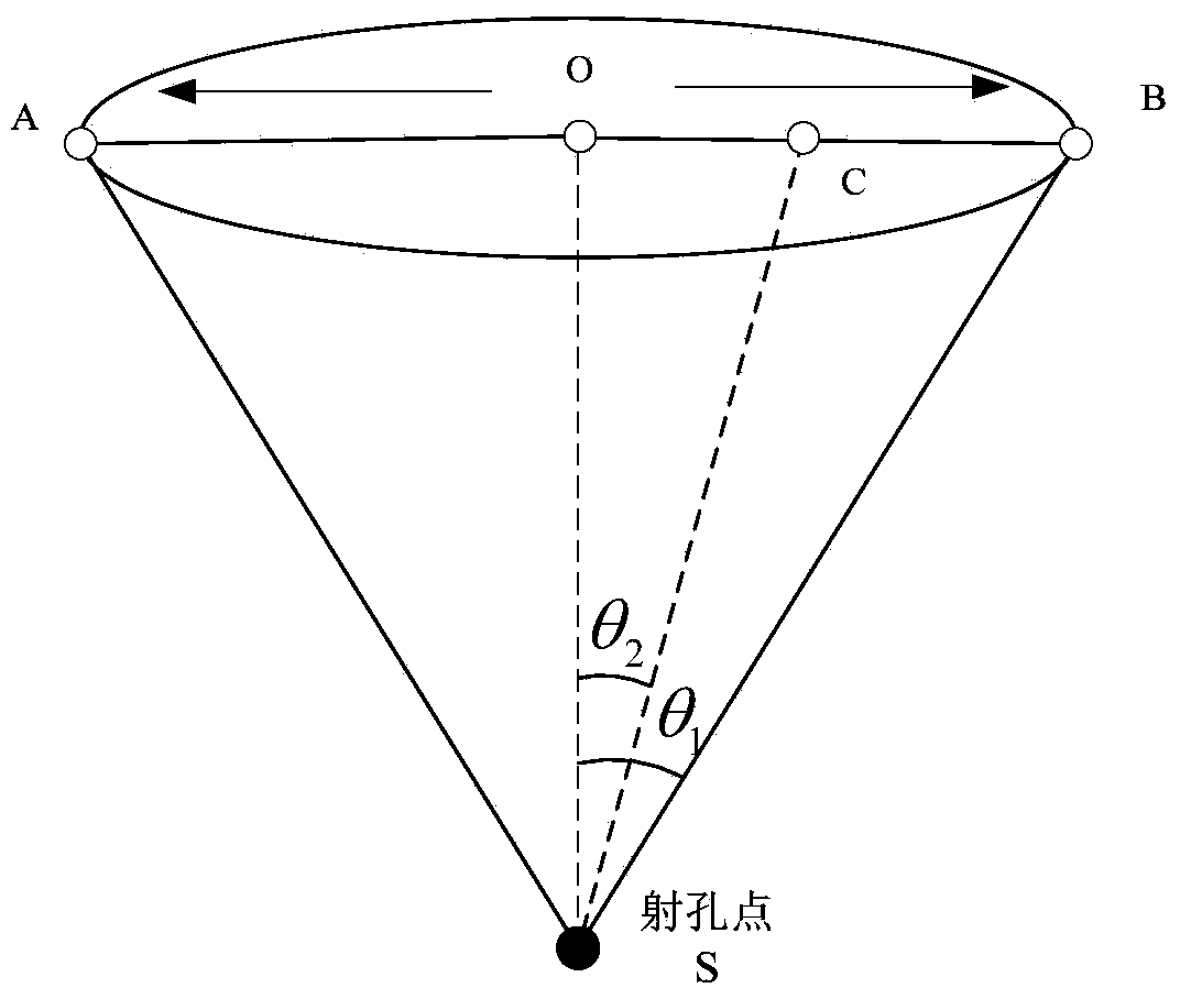 Velocity model constructing and calculating method for ground monitoring microseism location