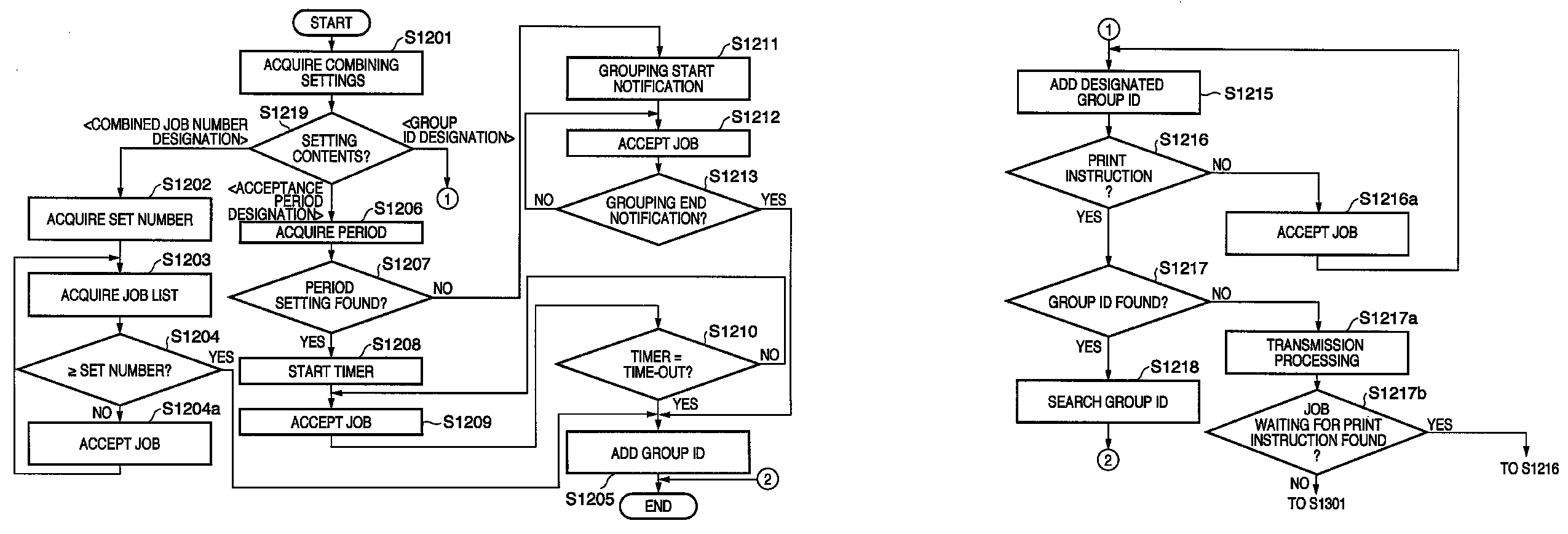 Information processing apparatus and print device control method