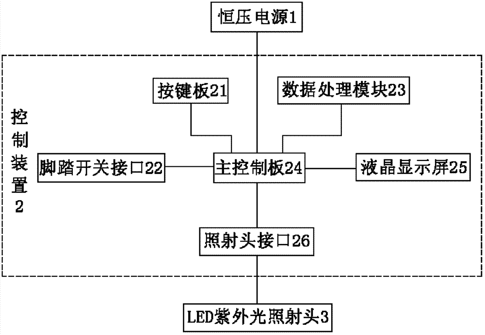 Ultraviolet curing molding machine