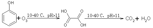 Method using ozone for treating phenol in car washing wastewater