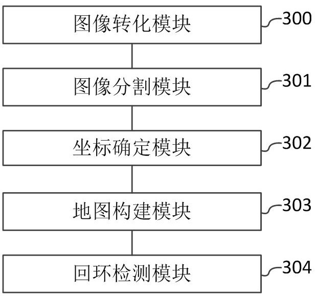 A laser slam loopback detection method and system