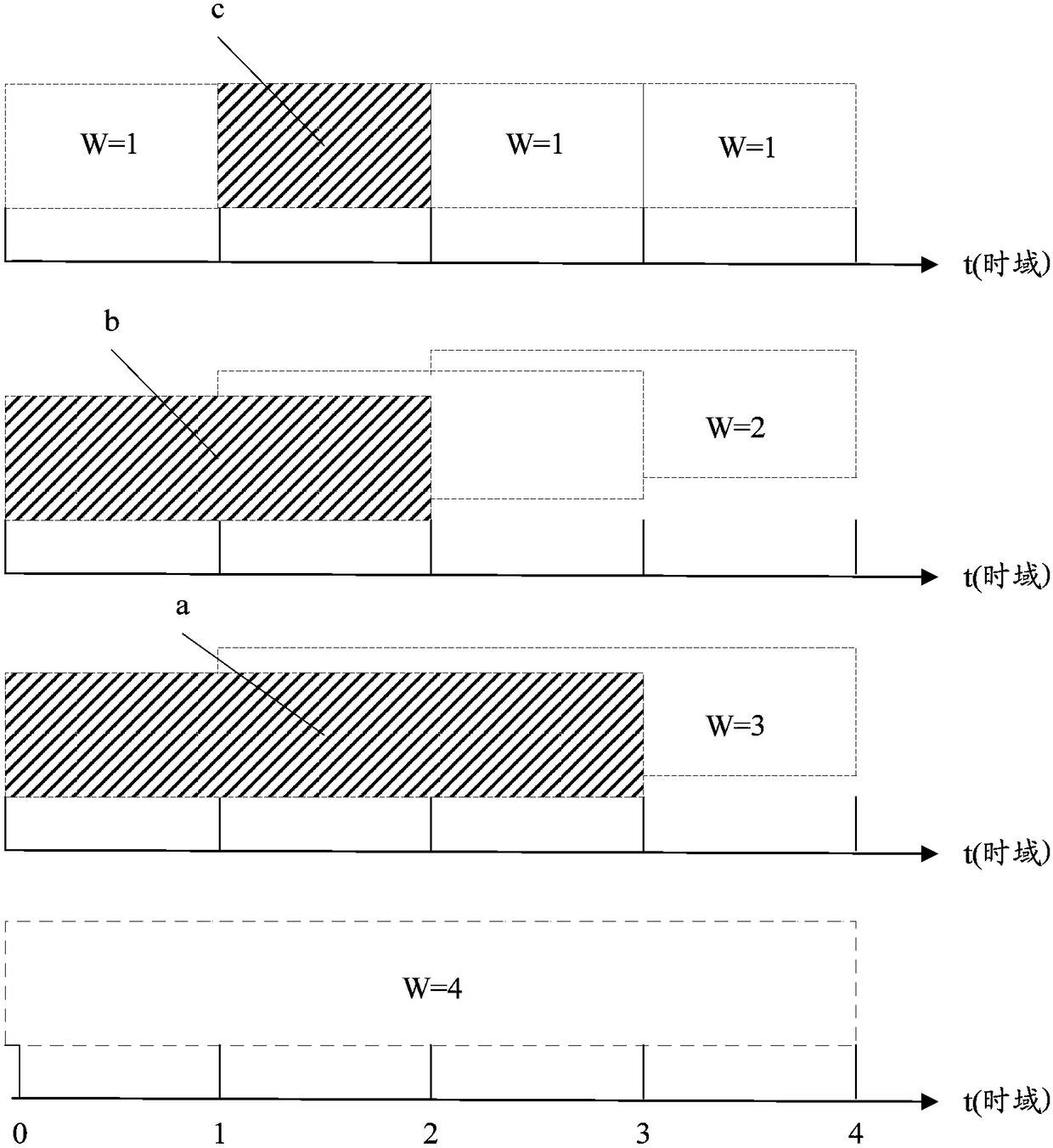 Channel estimation method and device, computer readable storage medium as well as terminal