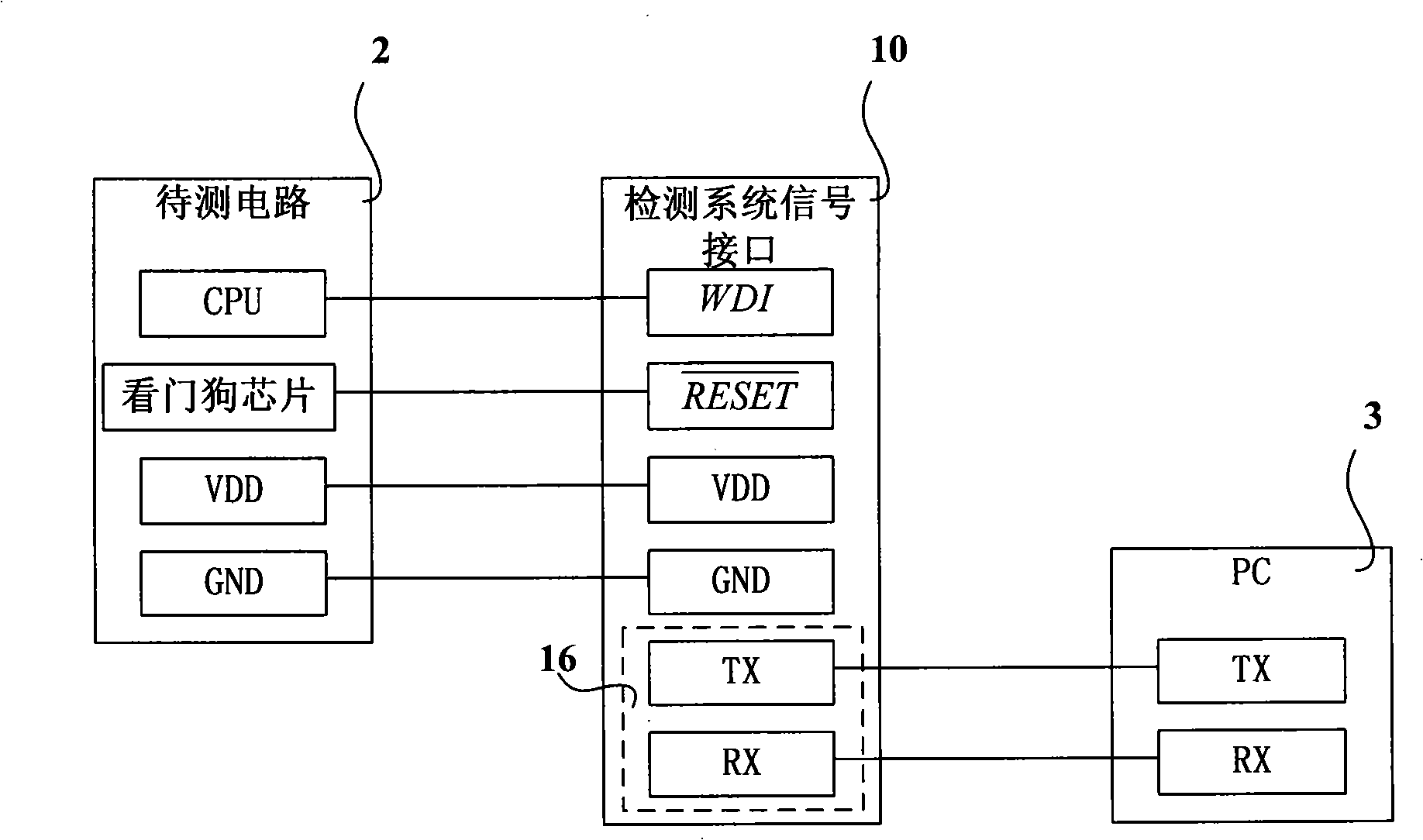 System and method for checking watchdog zero clearing signal