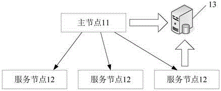 Distributed data batch processing system and method