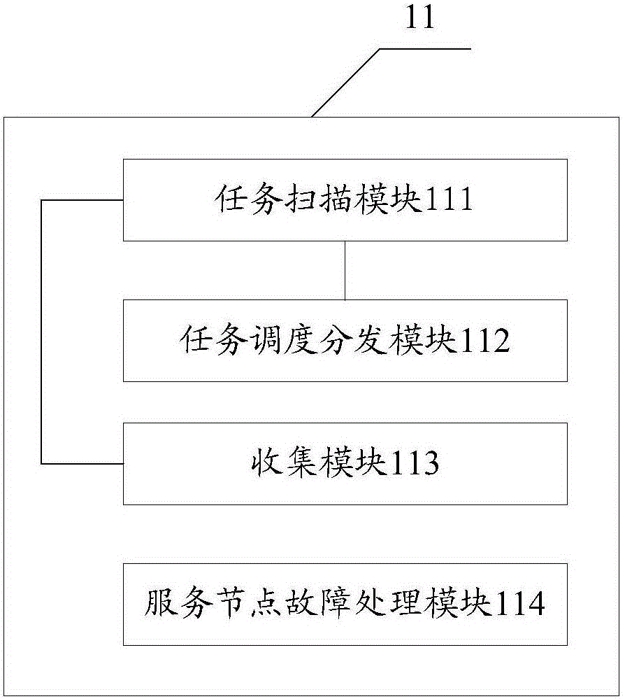 Distributed data batch processing system and method