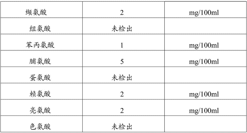 Enzyme food and preparation method thereof