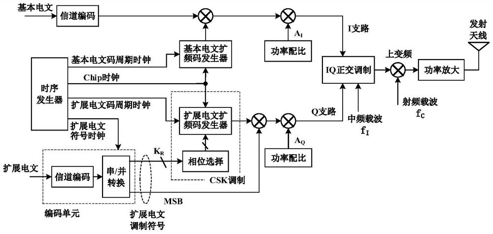 Bipolar CSK modulation composite message signal broadcasting method and device