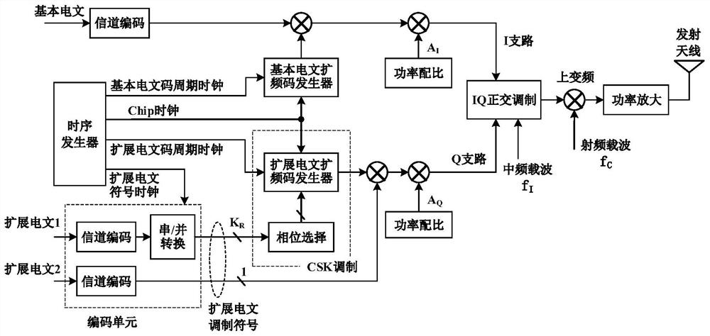 Bipolar CSK modulation composite message signal broadcasting method and device