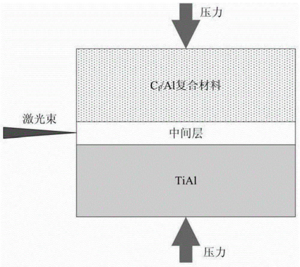 Method for connecting Cf/Al composite with TiAl based on laser ignition and self-propagating reaction