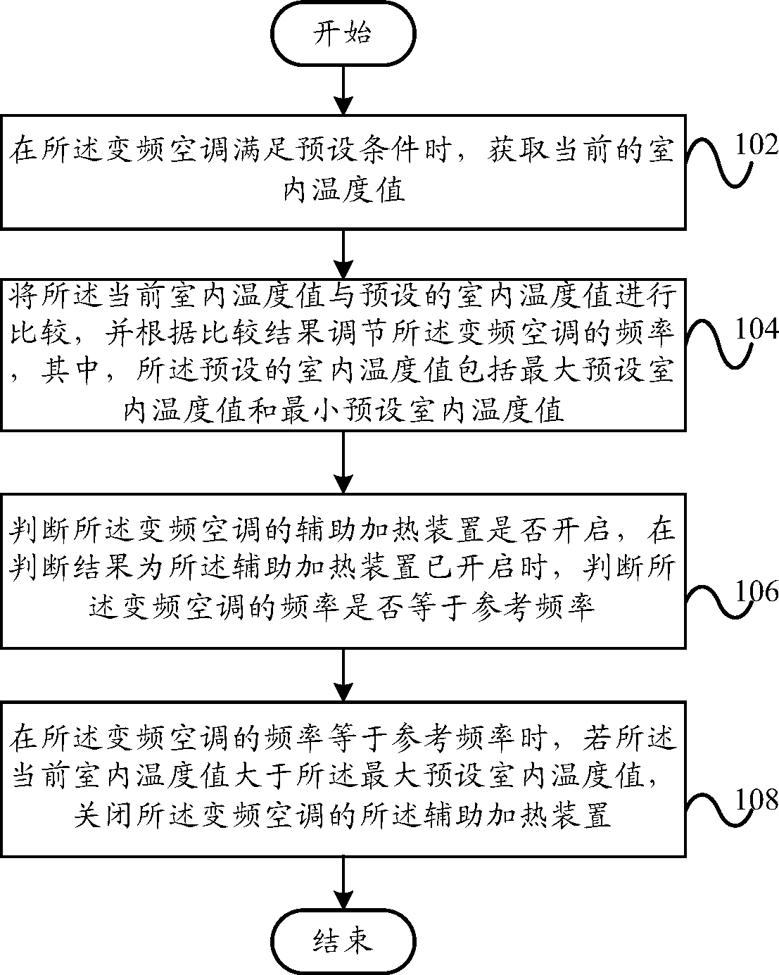 Auxiliary heating method and device