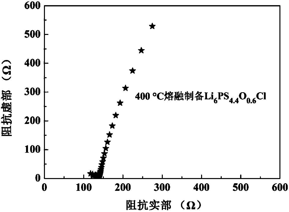 Sulfide solid electrolyte based on oxygen doping and preparation method of sulfide solid electrolyt