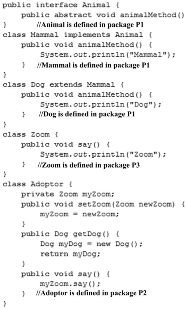 A Software Class Importance Measurement Method Based on Class Multilayer Networks