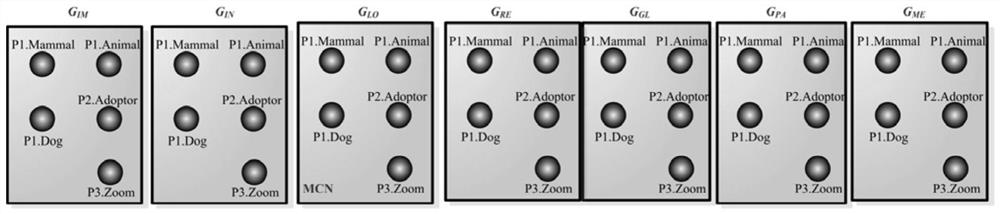 A Software Class Importance Measurement Method Based on Class Multilayer Networks