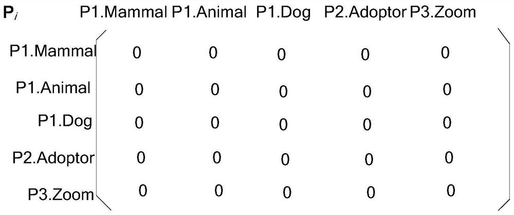 A Software Class Importance Measurement Method Based on Class Multilayer Networks