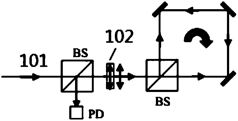 A non-interference optical gyroscope and rotation sensing method based on a polarization sensing technique