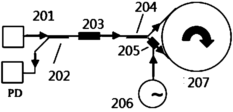 A non-interference optical gyroscope and rotation sensing method based on a polarization sensing technique