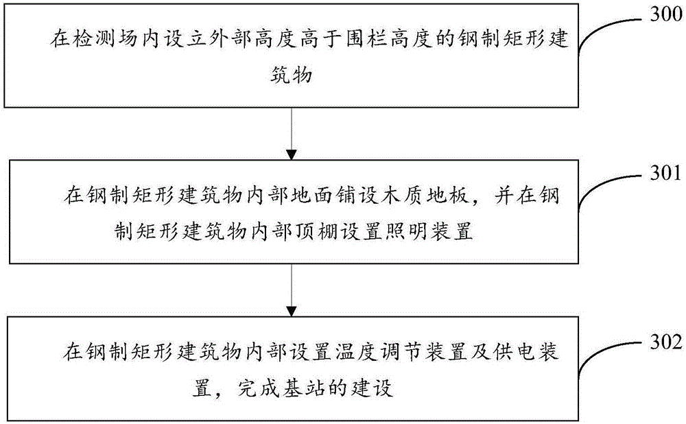 Air quality monitoring method in urban forest environment