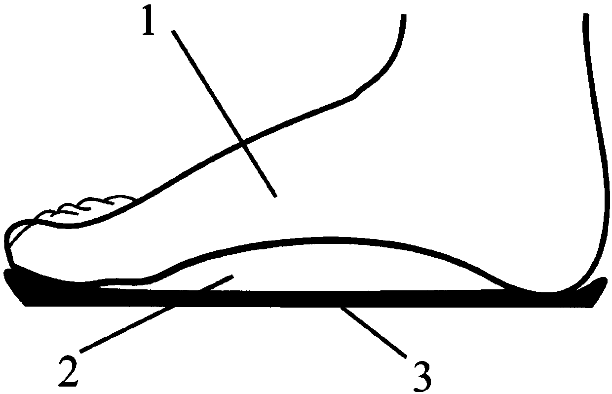 Rigidity-adjustable orthopedic insole and 4D printing forming method thereof