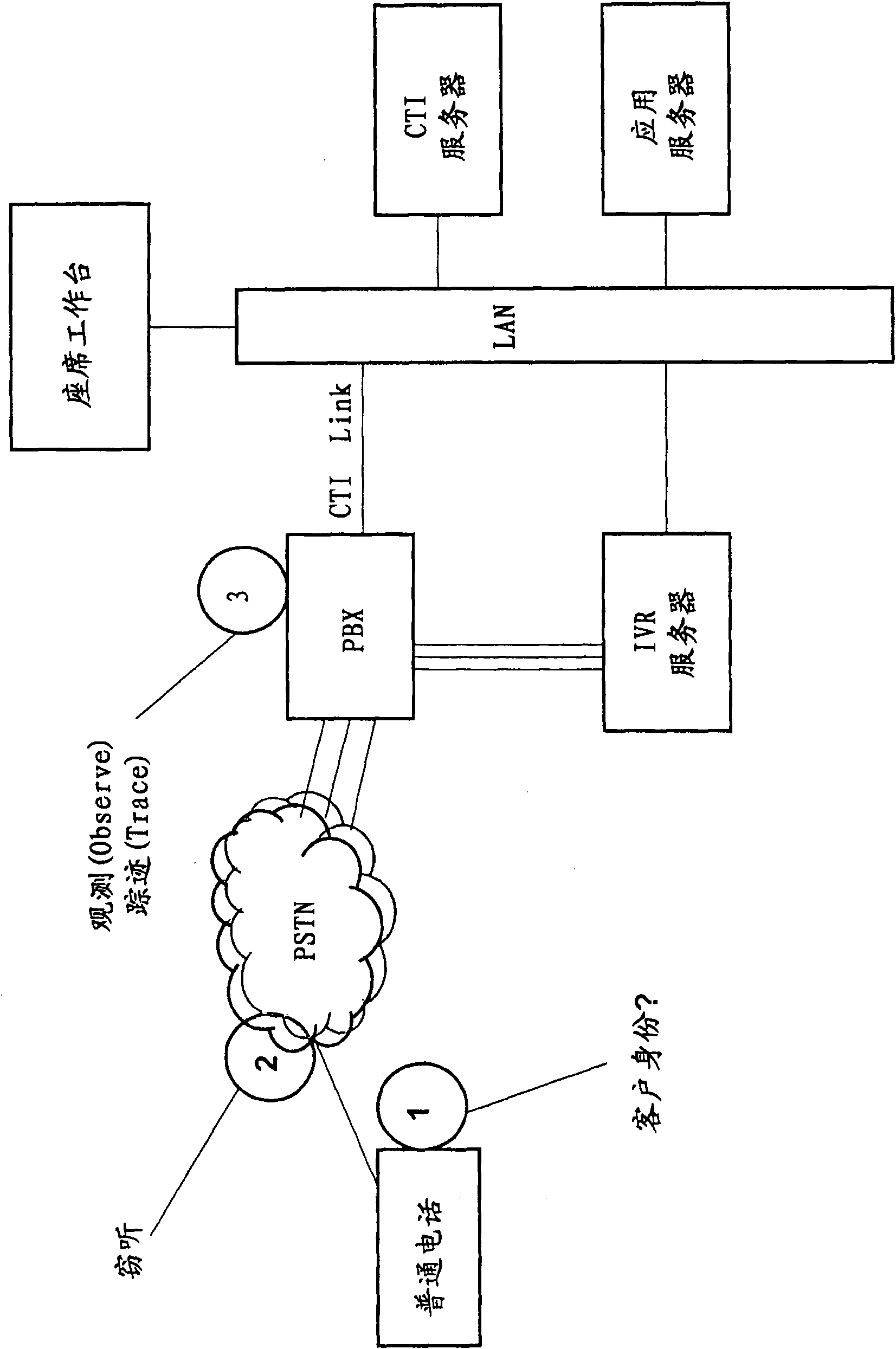 Security chip supporting interactive media response system