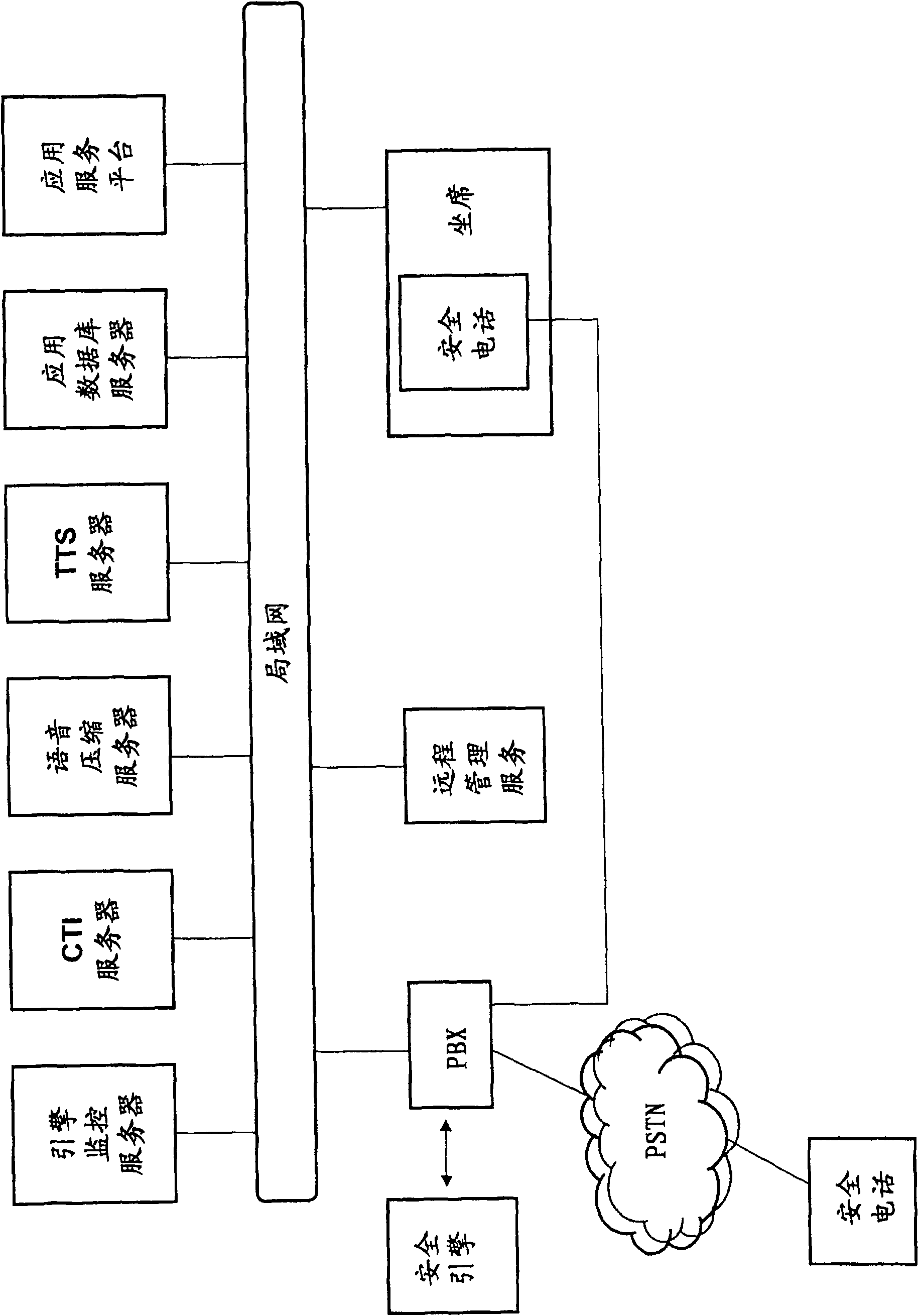 Security chip supporting interactive media response system