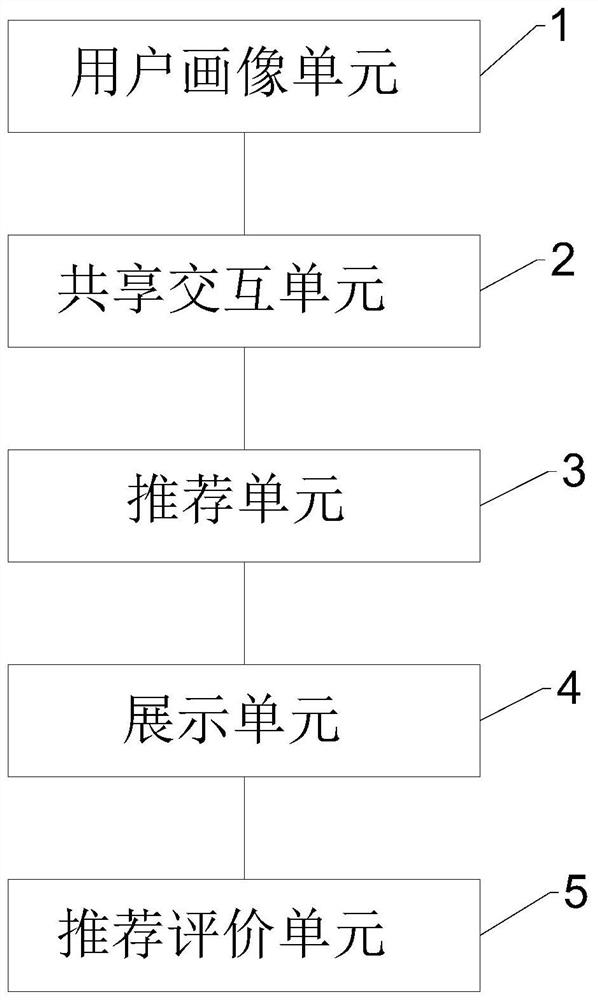 Small and medium-sized enterprise resource integration processing system based on big data