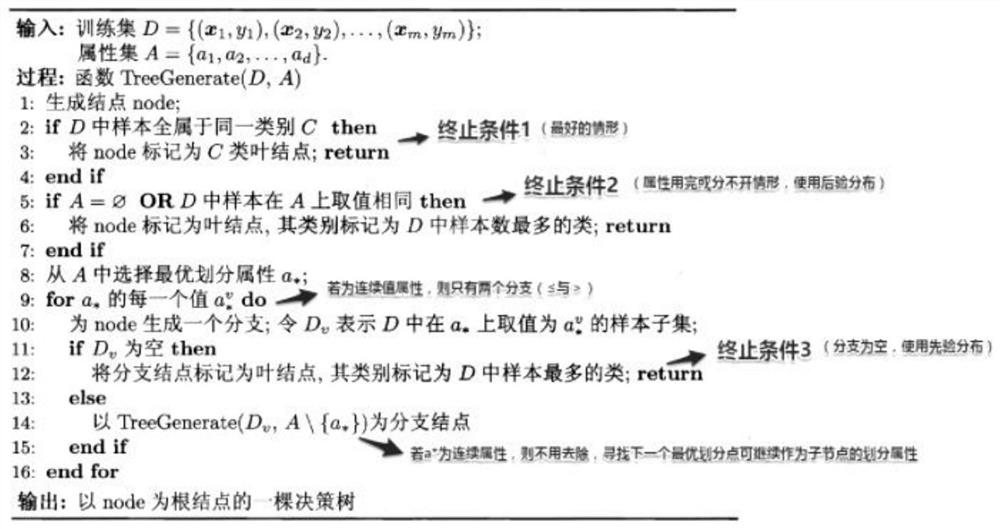 Small and medium-sized enterprise resource integration processing system based on big data