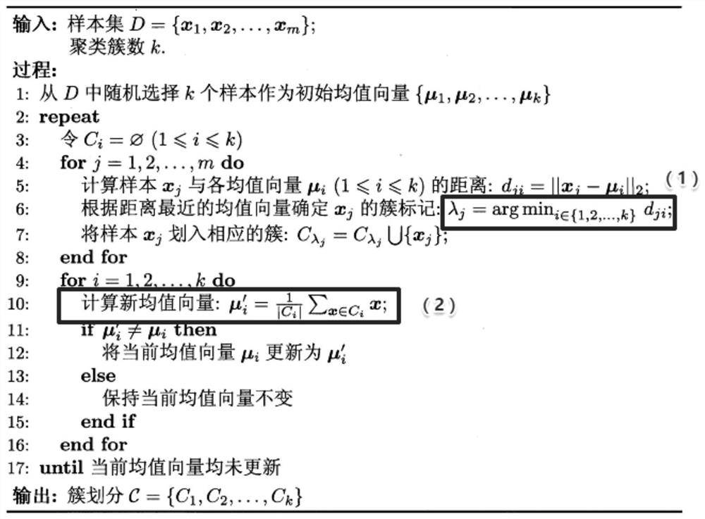 Small and medium-sized enterprise resource integration processing system based on big data