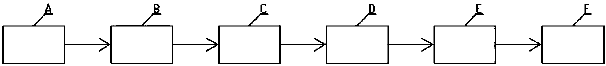 Dioxin elimination system