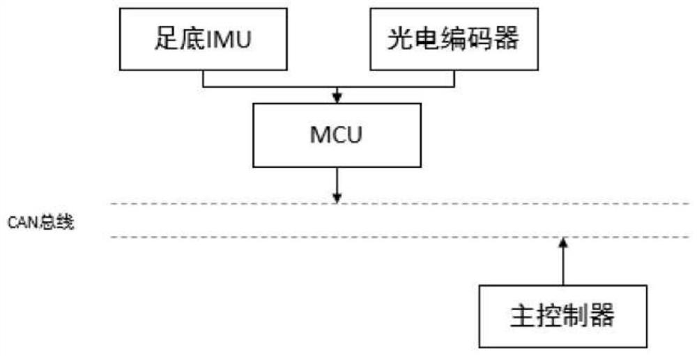 Exoskeleton device and exoskeleton motion control method