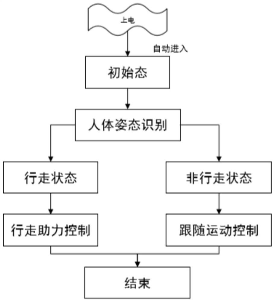 Exoskeleton device and exoskeleton motion control method