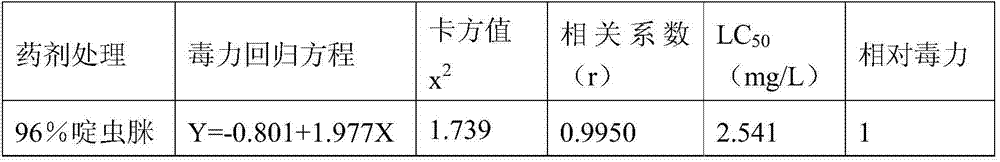 Application of tenvermectin to control of harmful insects in agricultural and forestry crops