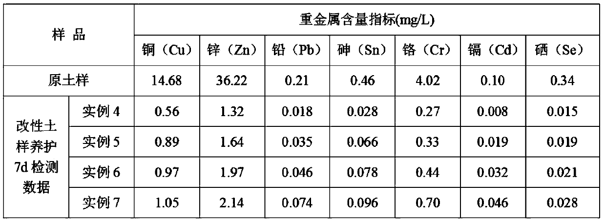 A kind of geopolymer soft soil binder and preparation method thereof