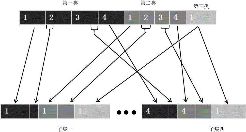 Classification method and system based on imbalanced medical image data set