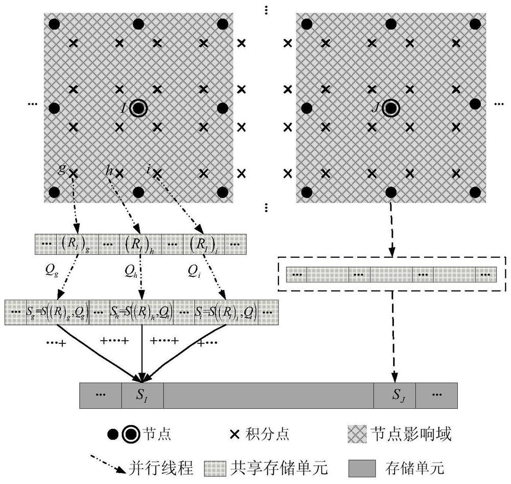 Sensitivity parallelization and GPU acceleration method based on meshless method topological optimization