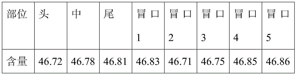 Smelting method for titanium-niobium alloy ingot