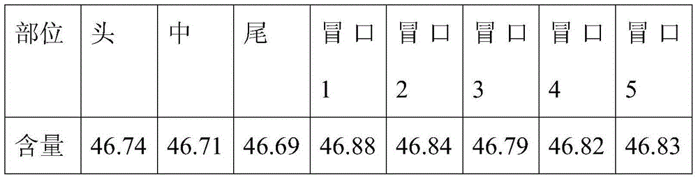 Smelting method for titanium-niobium alloy ingot